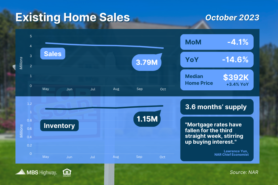 five mortgage terms that everyone applying for a mortgage needs to know